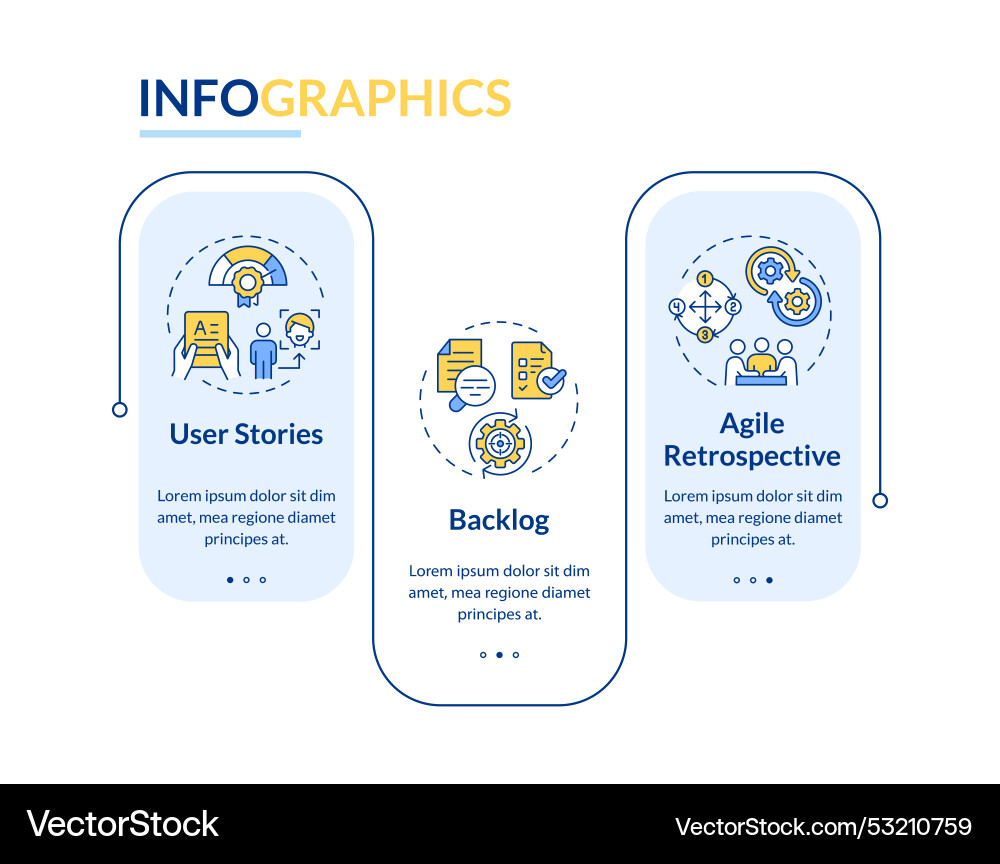 Agile components rectangle infographic Vector Image