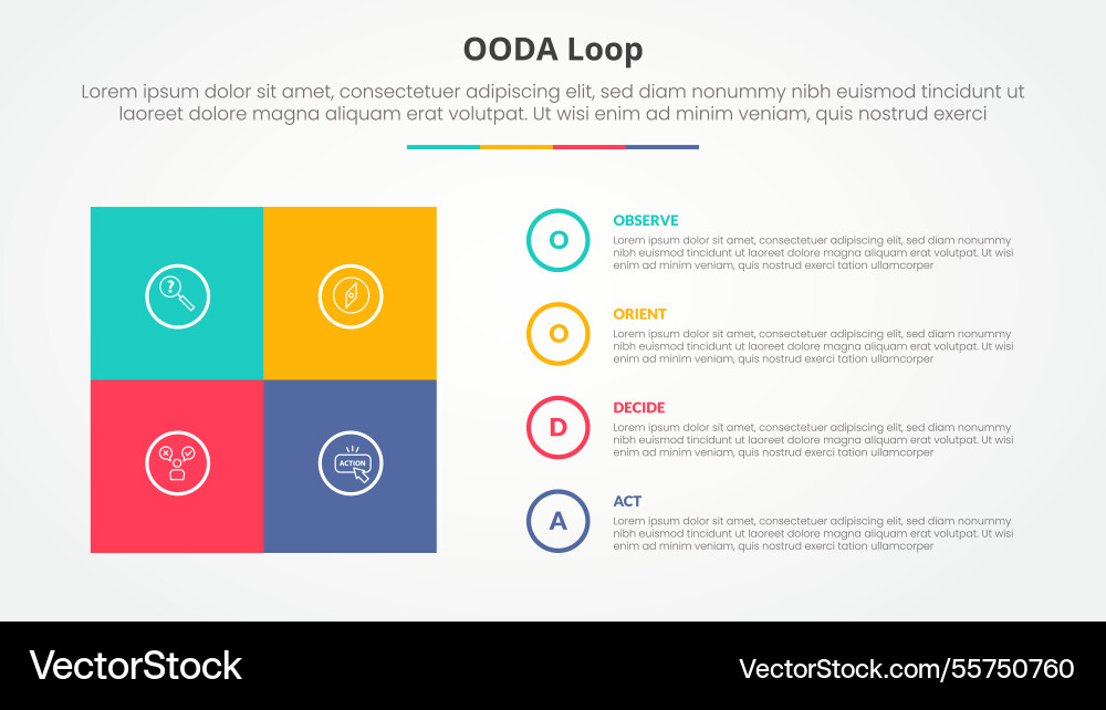 Ooda loop infographic concept for slide Ooda loop infographic concept for slide vector image