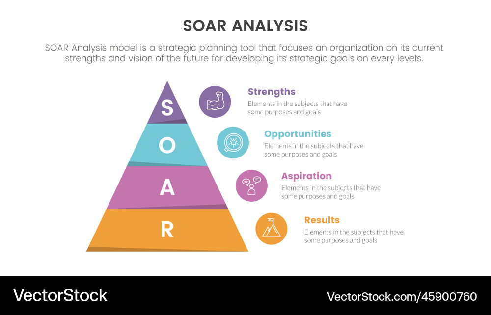 Soar analysis framework infographic with pyramid Soar analysis framework infographic with pyramid vector image