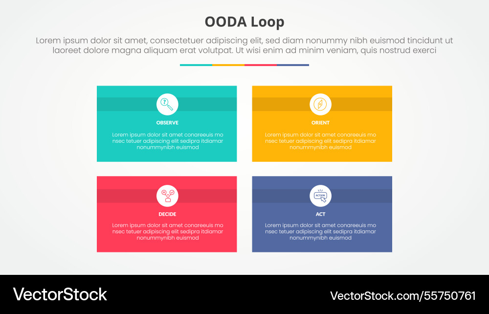 Ooda loop infographic concept for slide Ooda loop infographic concept for slide vector image