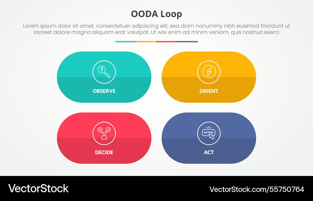 Ooda loop infographic concept for slide Vector Image