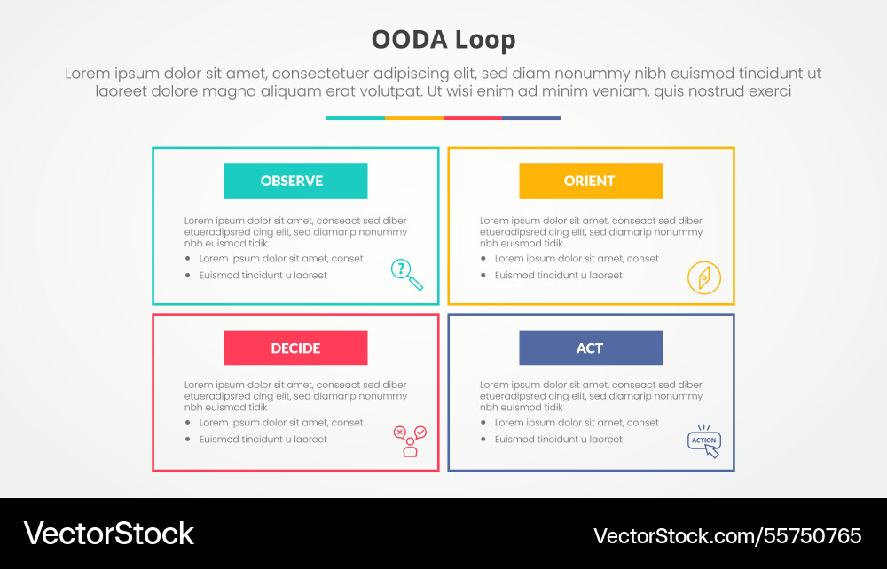 Ooda loop infographic concept for slide Ooda loop infographic concept for slide vector image