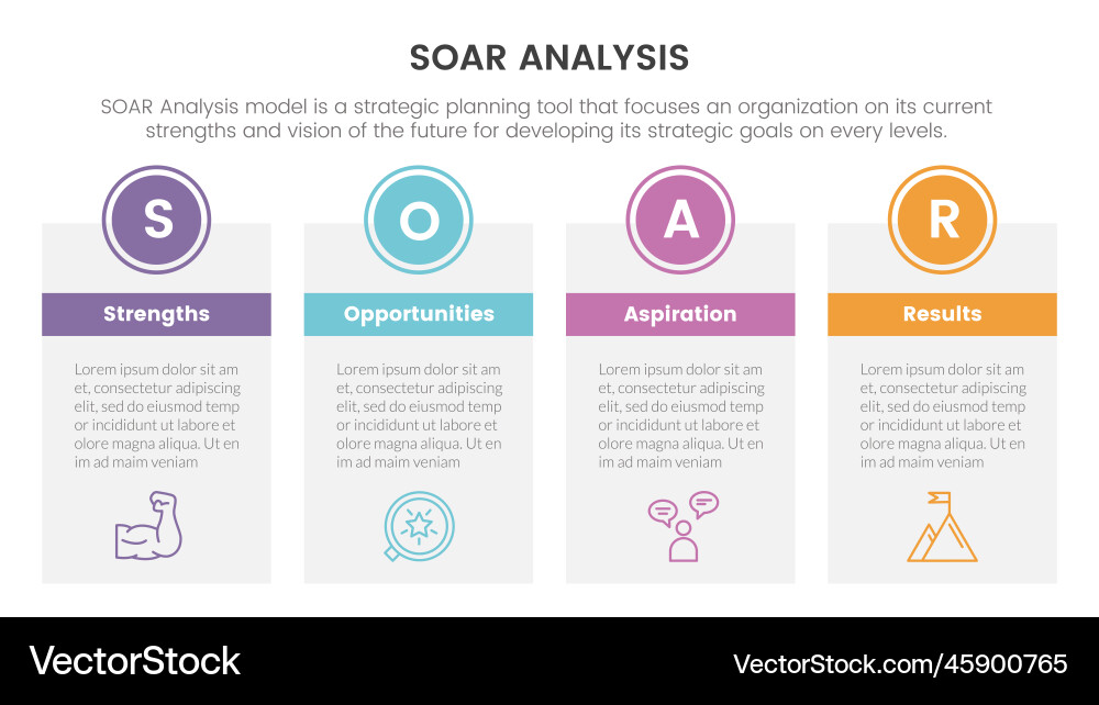 Soar analysis framework infographic Soar analysis framework infographic vector image