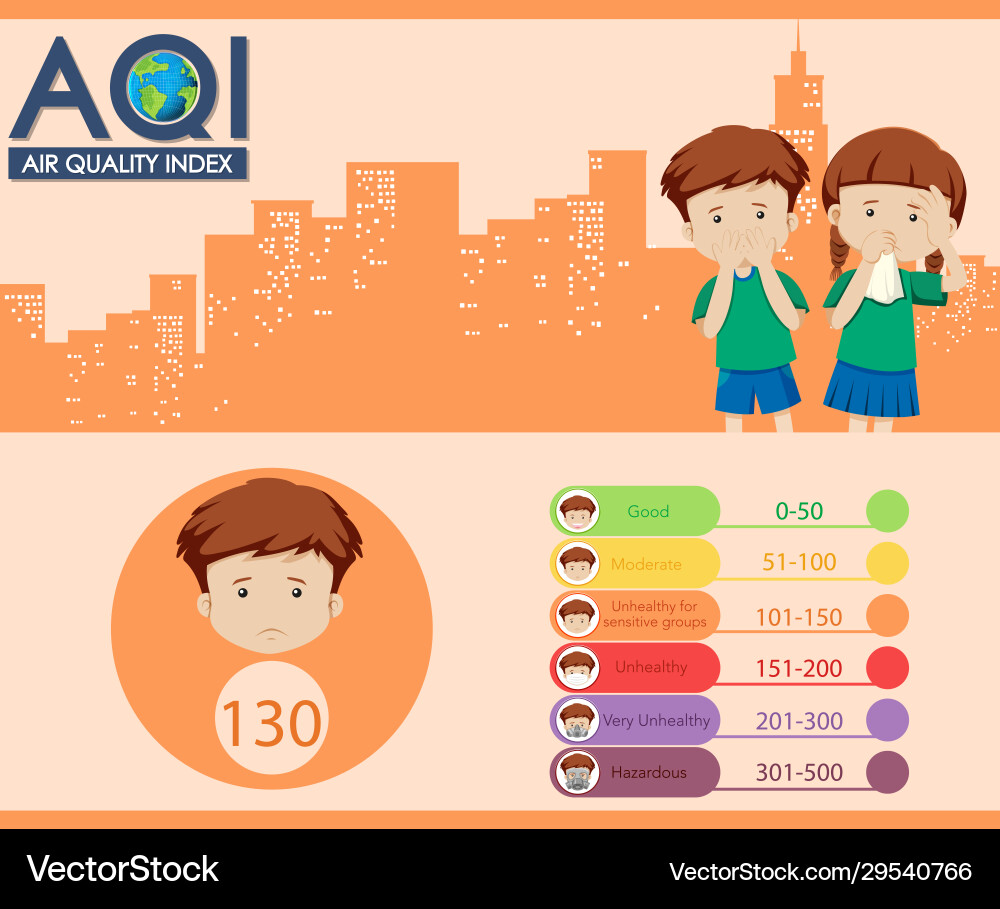 Diagram showing air quality index with color Vector Image