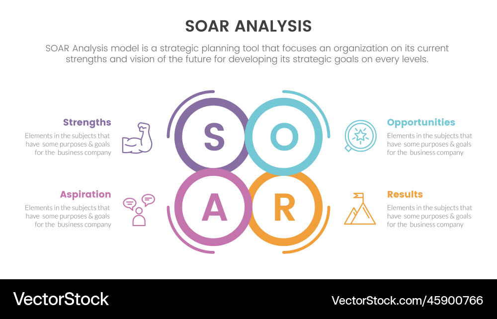Soar analysis framework infographic with circle Soar analysis framework infographic with circle vector image