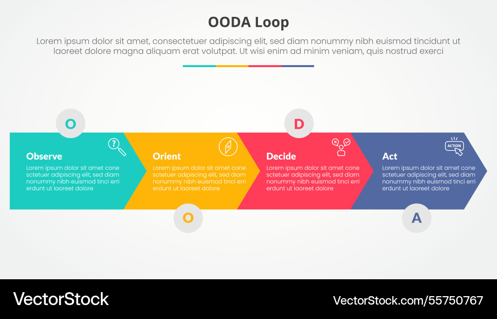 Ooda loop infographic concept for slide Ooda loop infographic concept for slide vector image