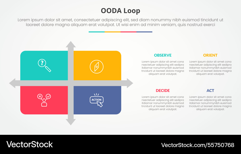 Ooda loop infographic concept for slide Ooda loop infographic concept for slide vector image