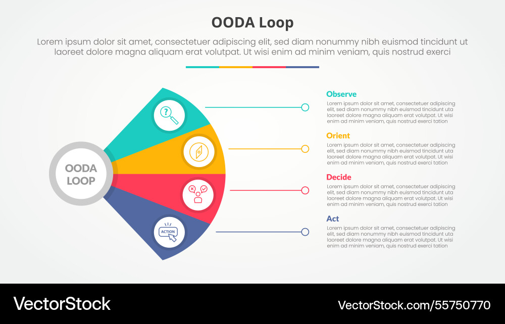 Ooda loop infographic concept for slide Ooda loop infographic concept for slide vector image
