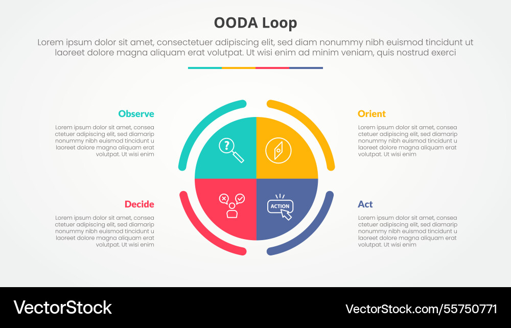 Ooda loop infographic concept for slide Ooda loop infographic concept for slide vector image