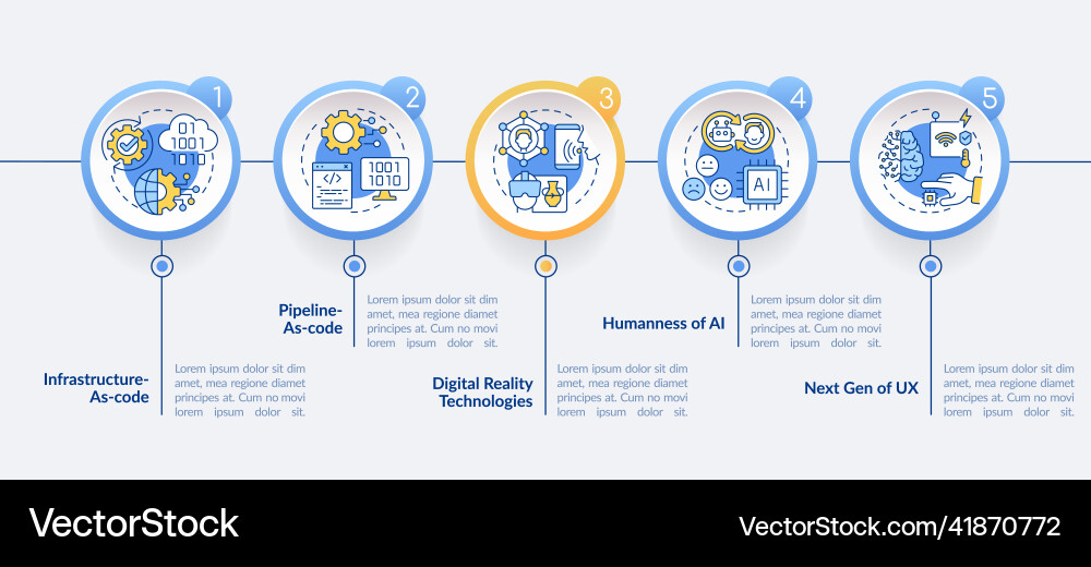 Tech macro trends circle infographic template Tech macro trends circle infographic template vector image