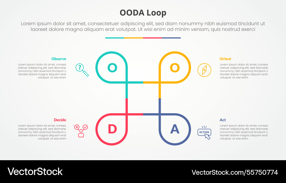 Ooda loop infographic concept for slide Ooda loop infographic concept for slide vector image