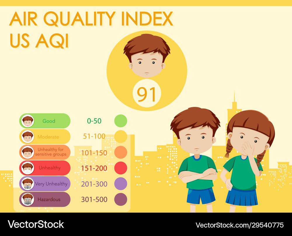 Diagram showing air quality index with color Diagram showing air quality index with color vector image