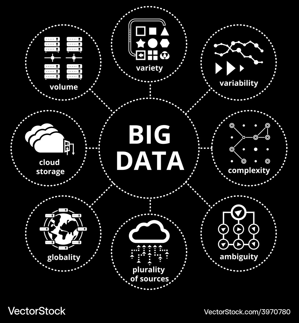 Big Data Concepts Map Vector Image