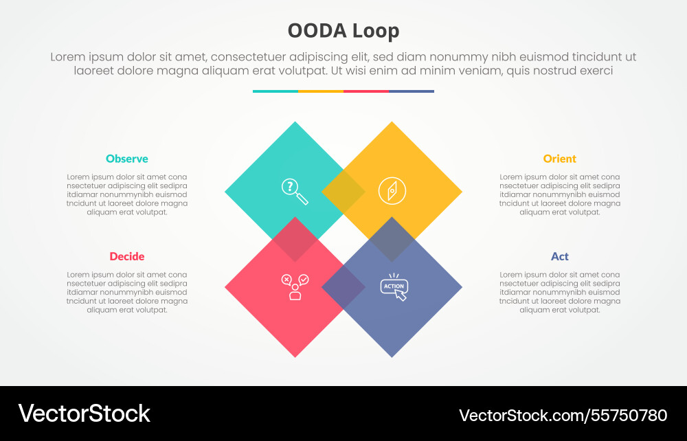 Ooda loop infographic concept for slide Ooda loop infographic concept for slide vector image