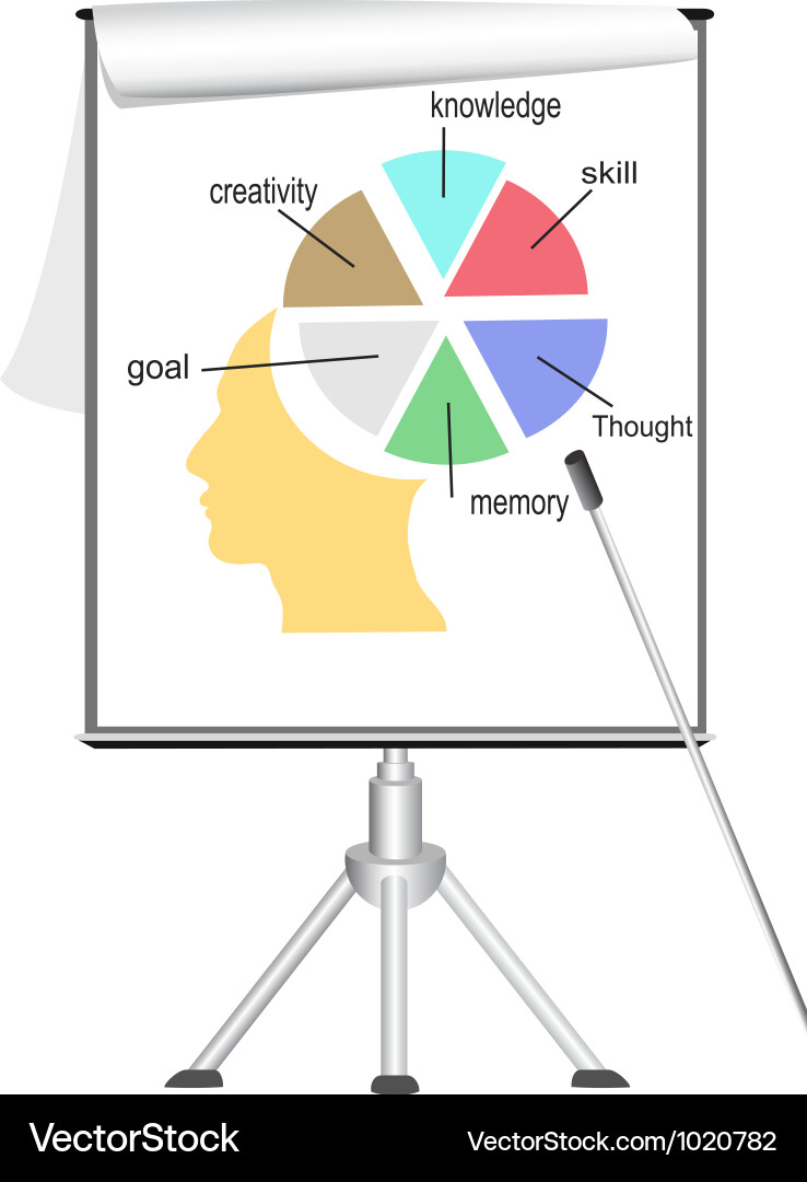 Brainstorming Session on Flipchart vector image