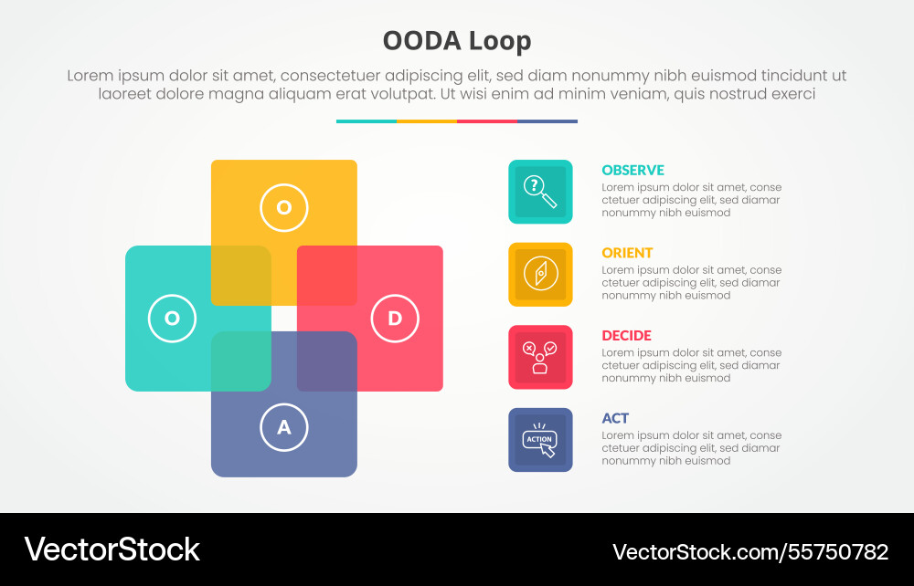 Ooda loop infographic concept for slide Ooda loop infographic concept for slide vector image