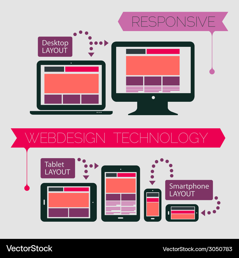 Responsive Web Technology Layout vector image