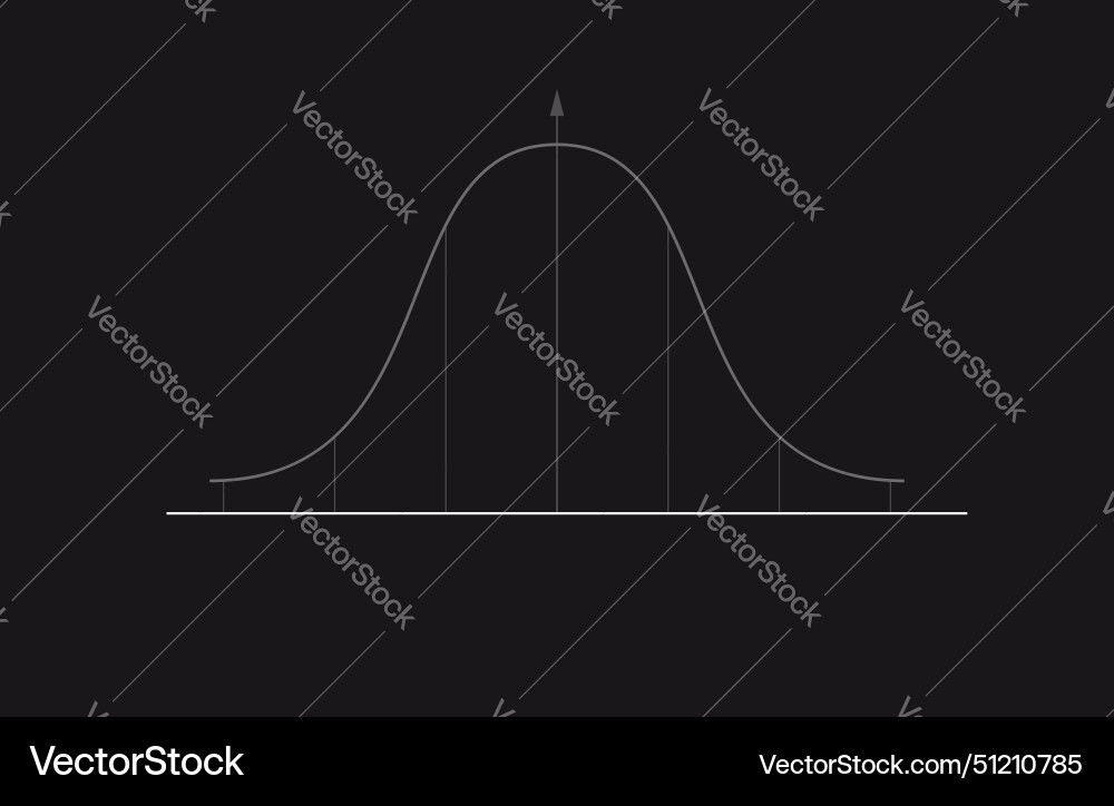 Bell curve graph gaussian or normal distribution Vector Image