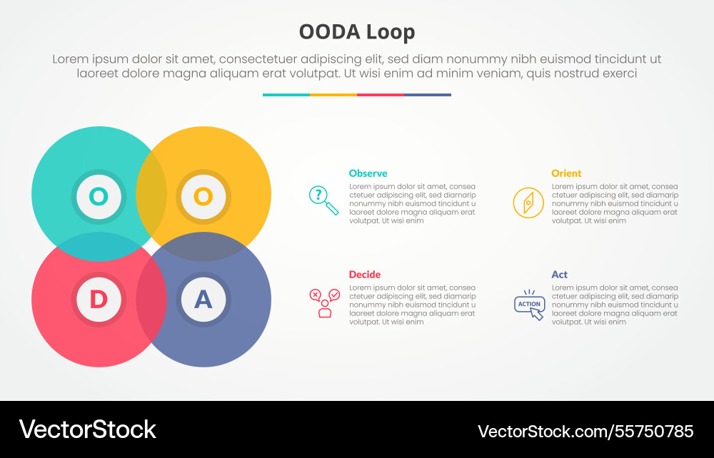 Ooda loop infographic concept for slide Ooda loop infographic concept for slide vector image