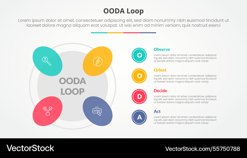 Ooda loop infographic concept for slide Ooda loop infographic concept for slide vector image