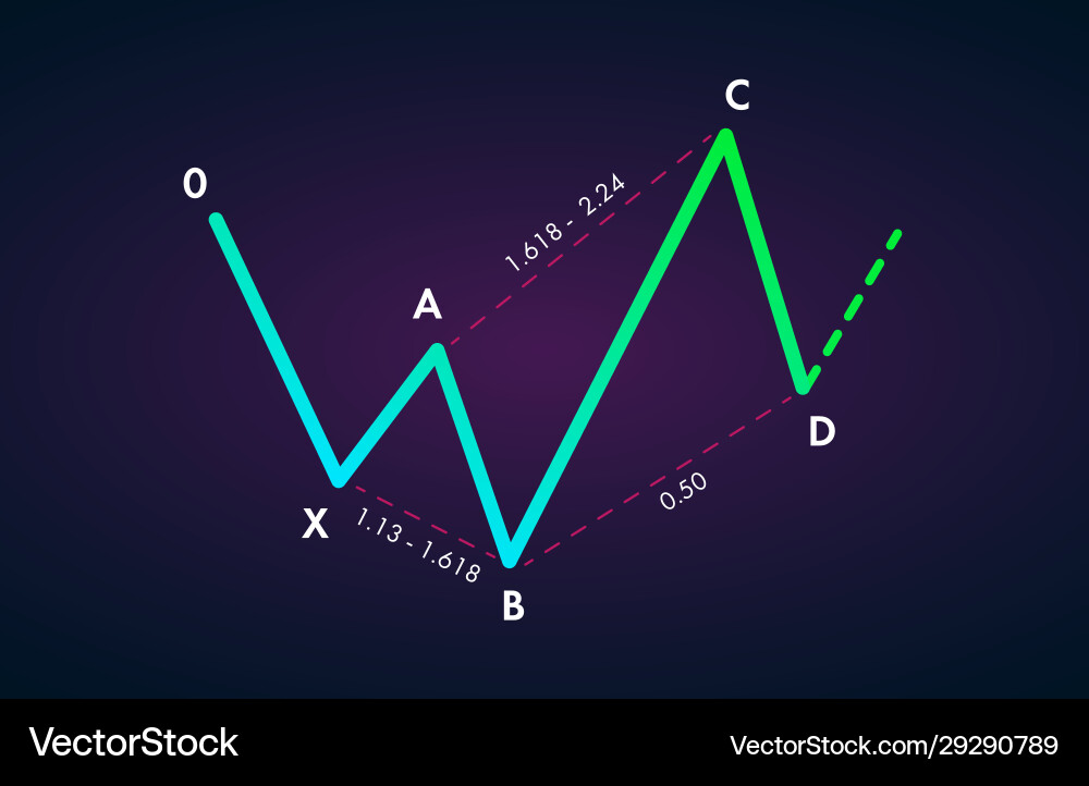 Harmonic Pattern Analysis vector image