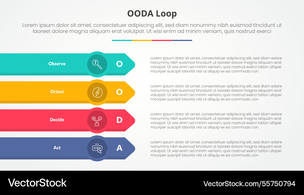 Ooda loop infographic concept for slide Ooda loop infographic concept for slide vector image