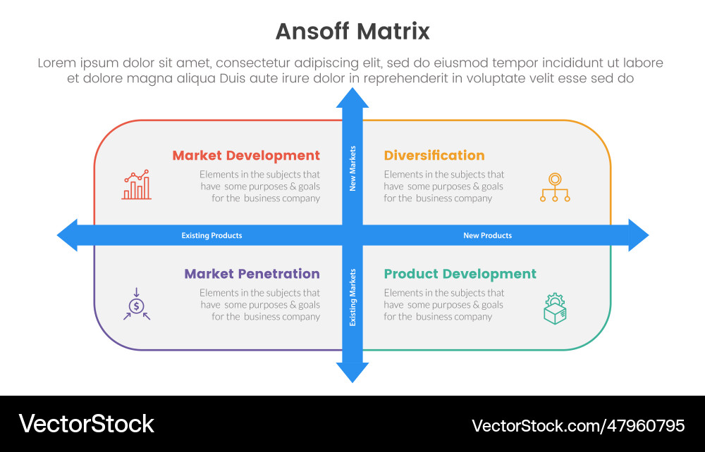 Ansoff matrix framework growth initiatives Ansoff matrix framework growth initiatives vector image