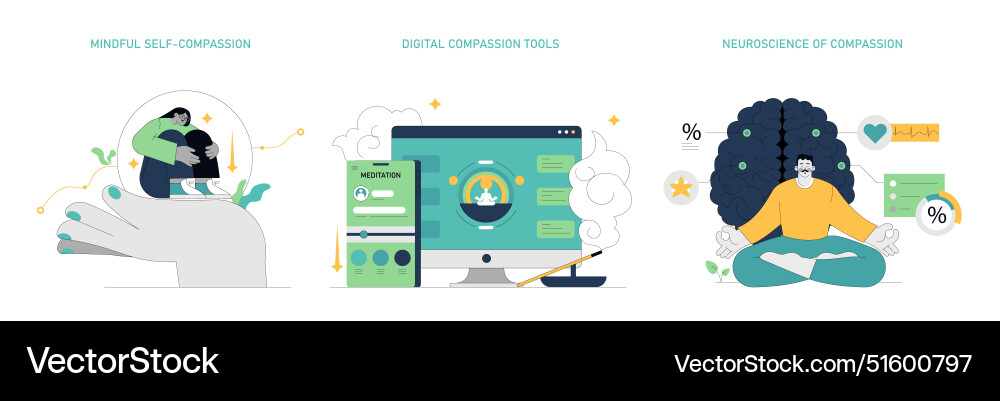 Compassion & Mindfulness Toolkit Royalty Free Vector