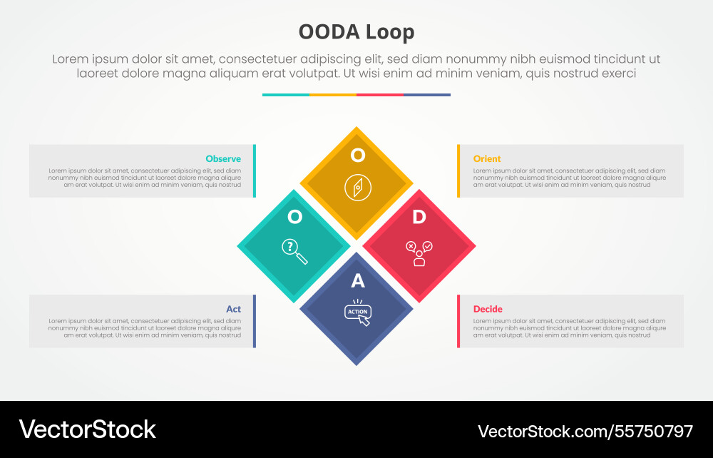 Ooda loop infographic concept for slide Ooda loop infographic concept for slide vector image