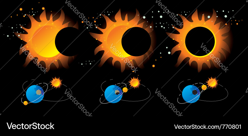 Solar Eclipse Visualisierung Vektorbild