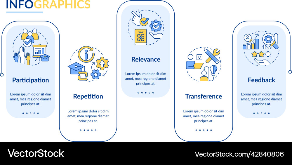 Principles of learning for students rectangle Principles of learning for students rectangle vector image