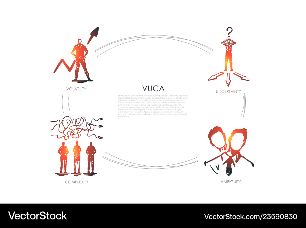 Vuca: Uncertainty, Ambiguity, Complexity vector image