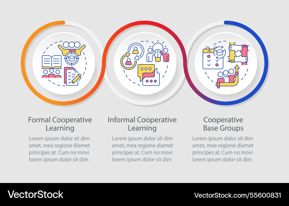 Cooperative learning different methodologies Cooperative learning different methodologies vector image