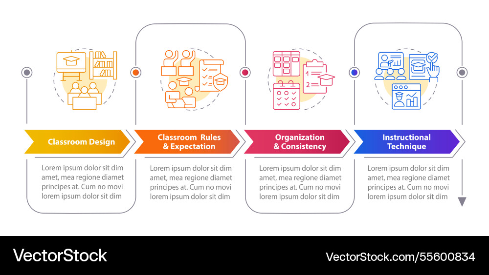 Learning environment components management Learning environment components management vector image