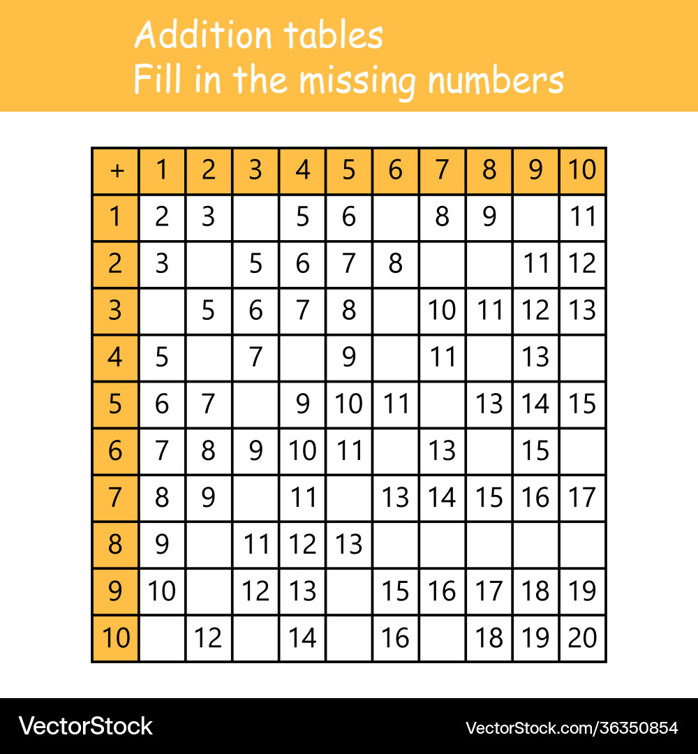 Addition tables fill in missing numbers Addition tables fill in missing numbers Vector Image
