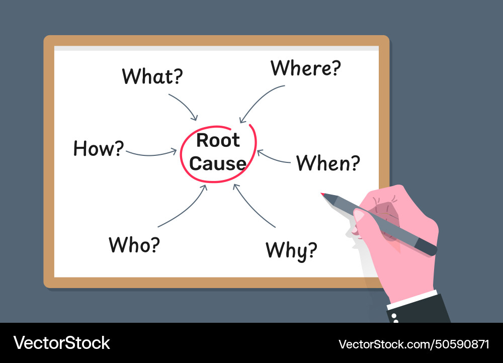 Writing and analyzing root cause by question what Vector Image