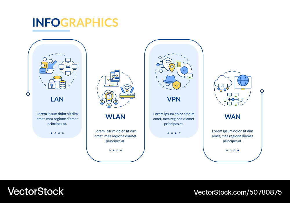 Types of network rectangle infographic template Types of network rectangle infographic template vector image