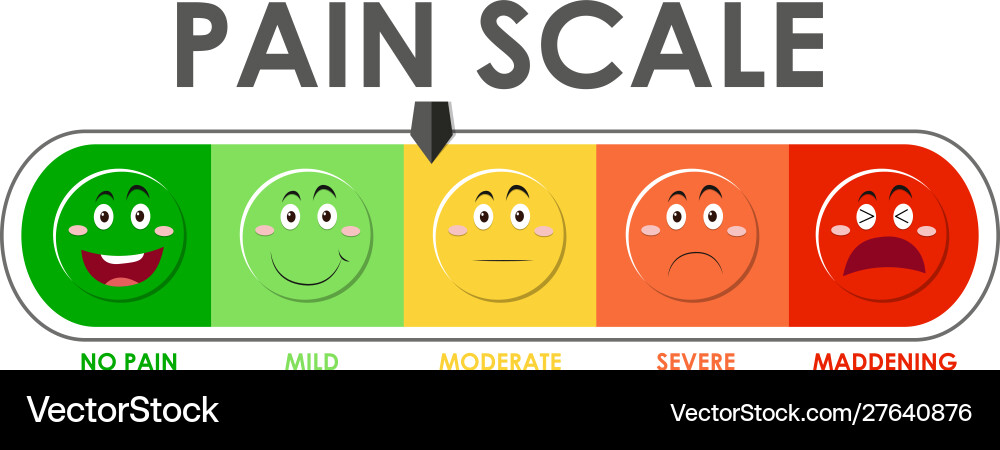 Diagram showing pain scale level with different vector image