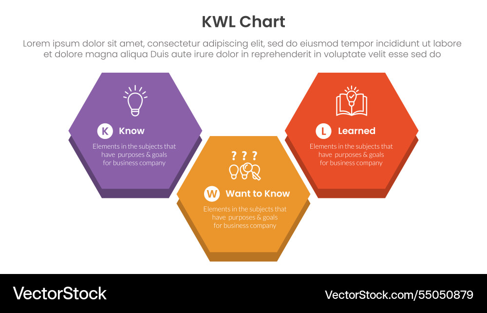 Kwl chart infographic 3 point with big hexagonal Kwl chart infographic 3 point with big hexagonal vector image