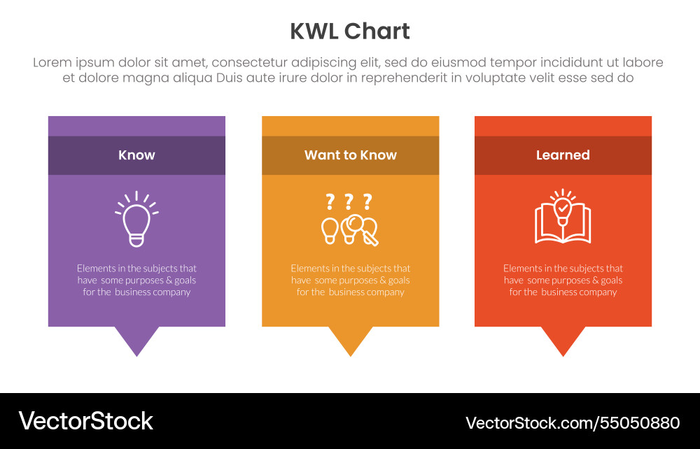 Kwl chart infographic 3 point with rectangle box Kwl chart infographic 3 point with rectangle box vector image