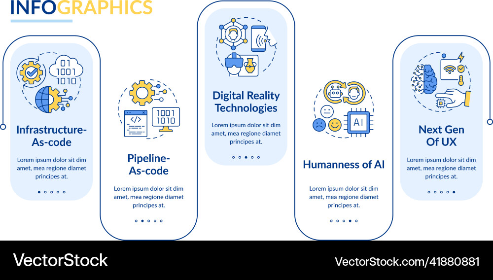 Tech macro trends rectangle infographic template Tech macro trends rectangle infographic template vector image