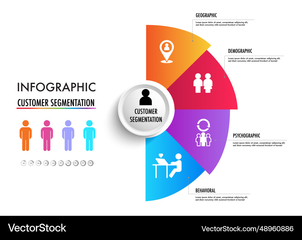 Infographic of 4 main types market segmentation Infographic of 4 main types market segmentation vector image