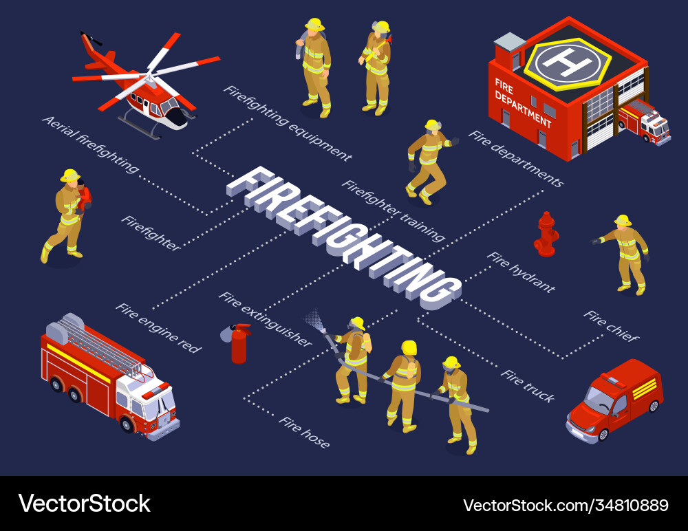 Firefighting isometric flowchart Vector Image