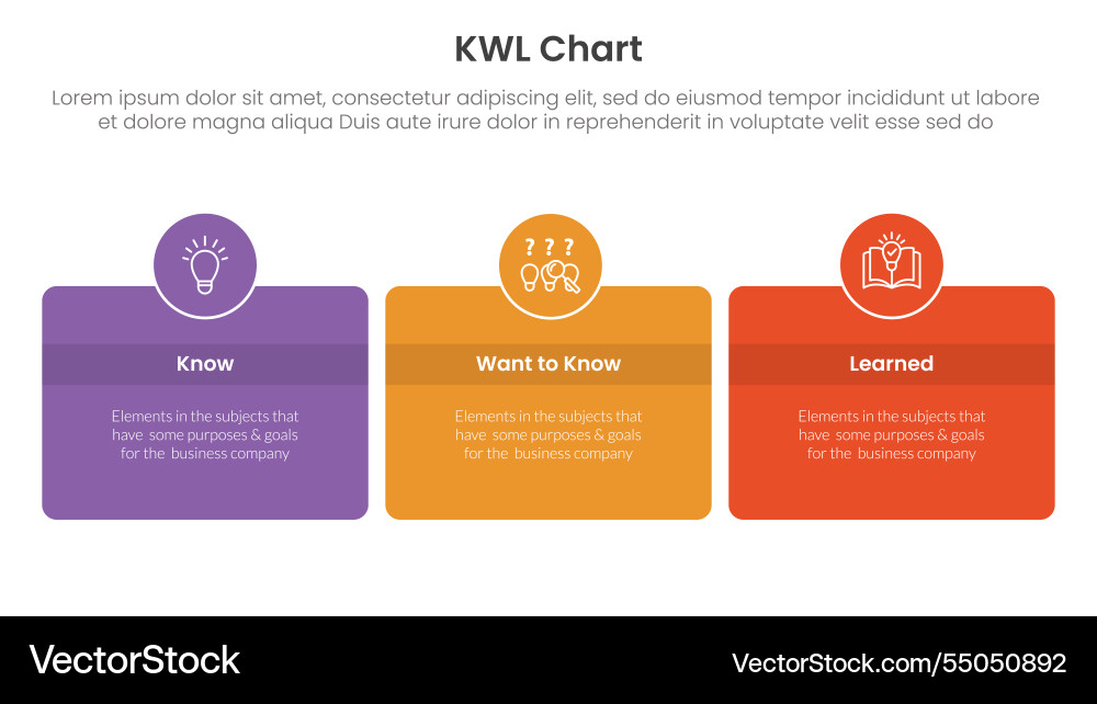 Kwl chart infographic 3 point with round box Kwl chart infographic 3 point with round box vector image