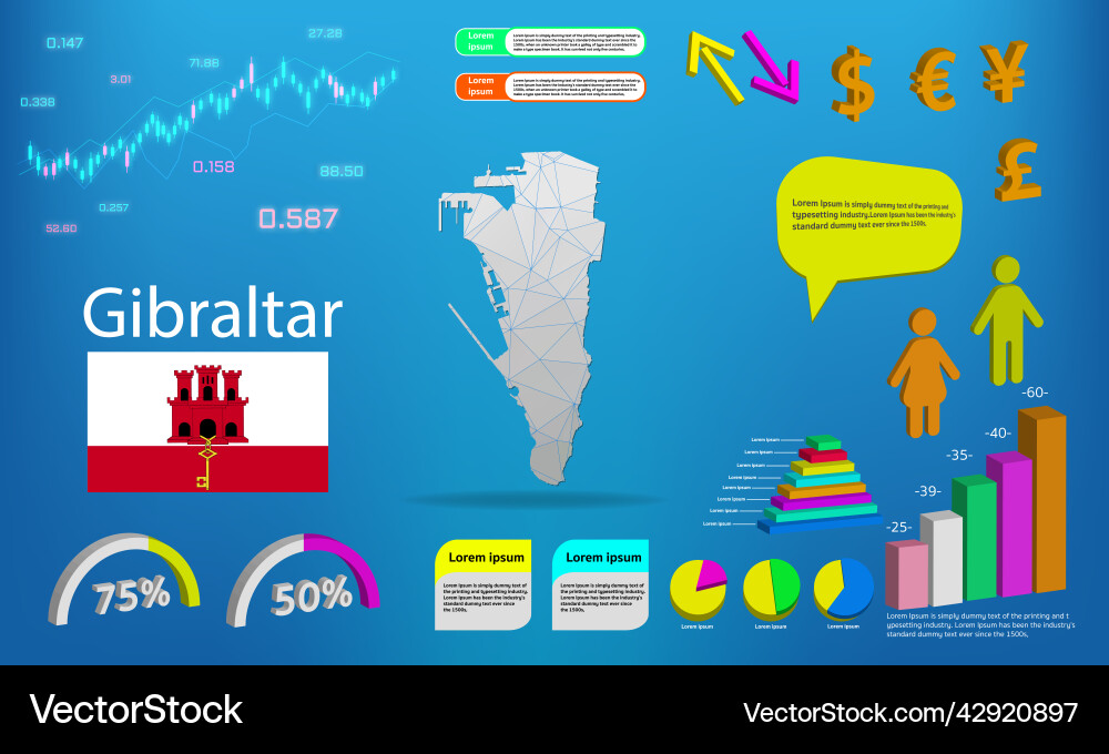 Gibraltar map info graphics - charts symbols Gibraltar map info graphics - charts symbols Vector Image