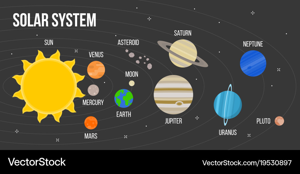 Solar system with planet flat design vector image