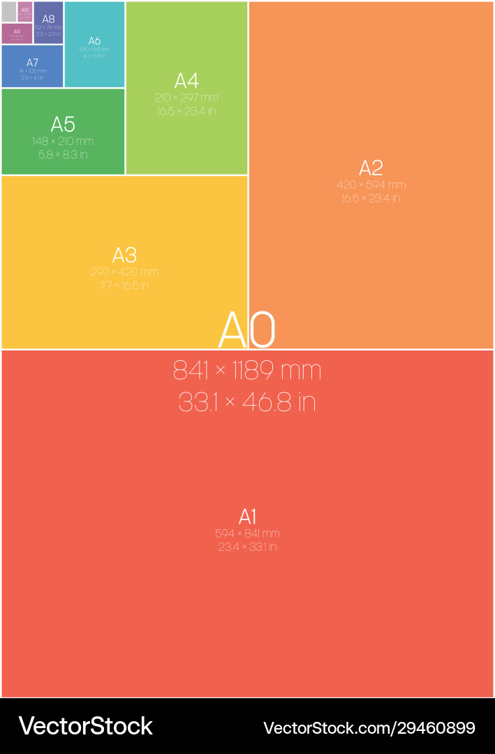 Paper Size Chart - A to A Series vector image