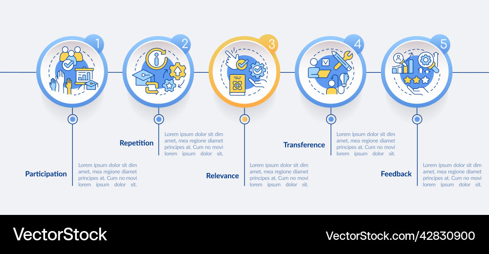 Principles of learning for students circle Principles of learning for students circle vector image