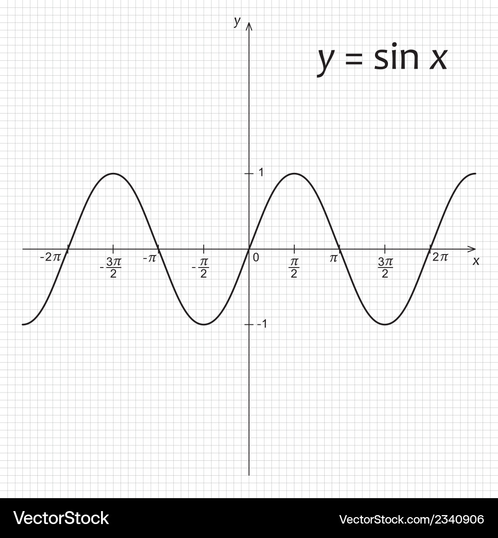 Sine Function Graph vector image