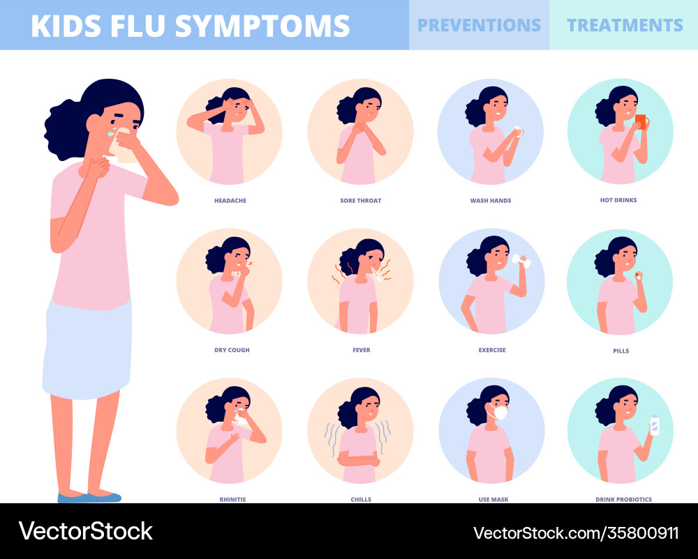 Child flu prevention cold symptoms sickness Child flu prevention cold symptoms sickness vector image